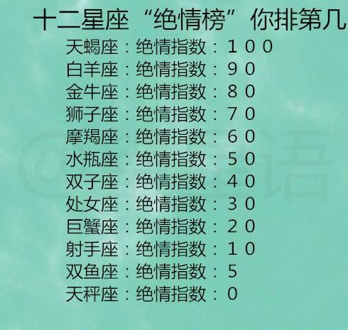 12星座星座排名,12星座星座排名顺序