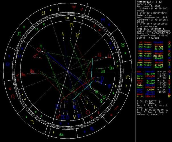 超级准的星座合盘星座合盘在线查询