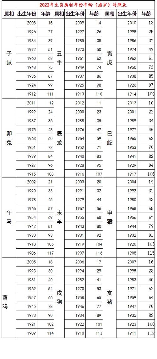 2023年虚岁年龄对照表,年龄虚岁怎么算