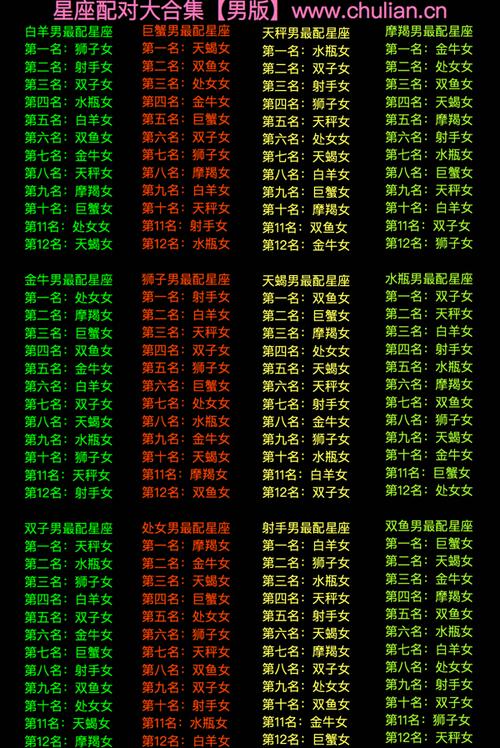 12星座配对原理及最佳组合全网最准