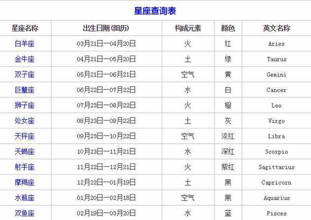 我是什么星座扫脸测星座