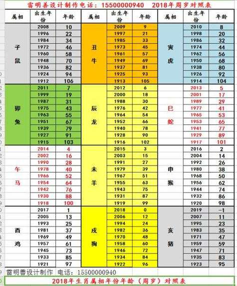 生肖年月日对照表 十二生肖年月日对照表23年 - 星座知识 - 星座运势