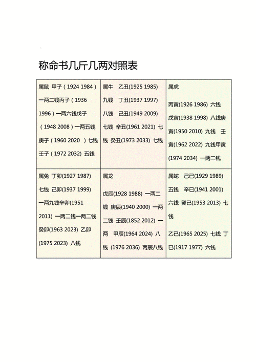 几两几钱命查询表几两几钱命查询表