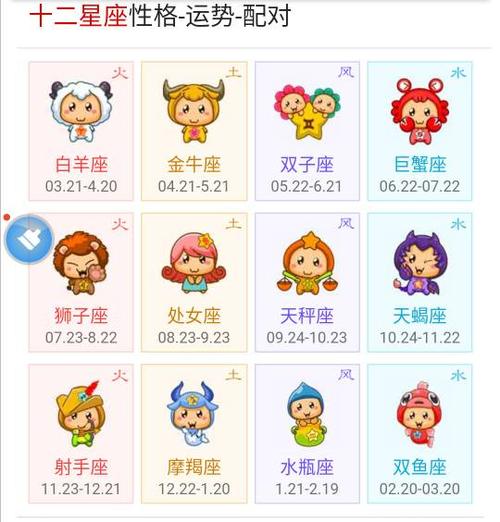 q1:80年2月份的猴是什么星座