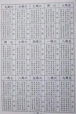 八字免费算姻缘算命元亨利贞八字排盘系统