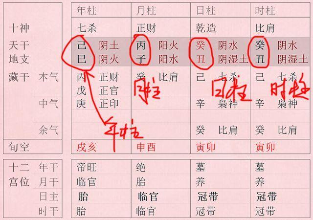 怎样批八字其实很简单(怎么批八字 其实很简单)