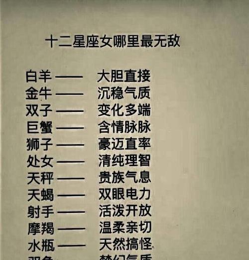 不论什么星座都不能对所有的人一概而论,就好比都是感冒也有不同病因