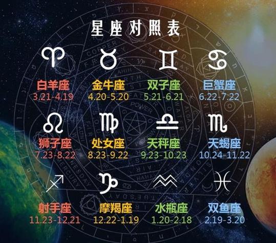 二零二一十二星座运势 陶白白最新一周星座运势