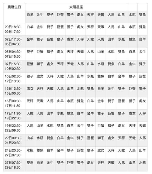 月亮星座查询|月亮星座对照表 如何查看你的上升星座和月亮