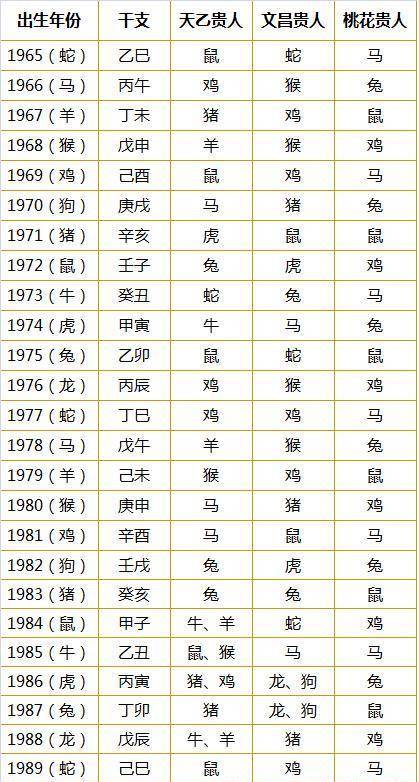 八字算命婚姻免费测试名字算命姓名配对指数测试免费算八字合婚准不准