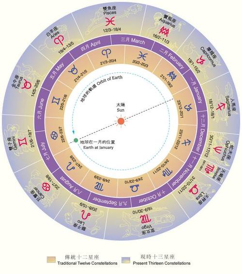 最新十二星座日期划分_吉攸易学网