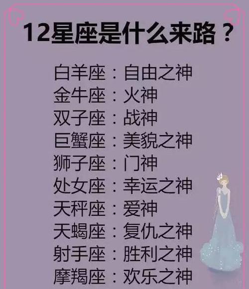 十二星座2023年最适合开什么店,12星座是什么来路?