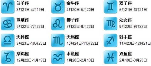 农历10月15生的是什么星座?