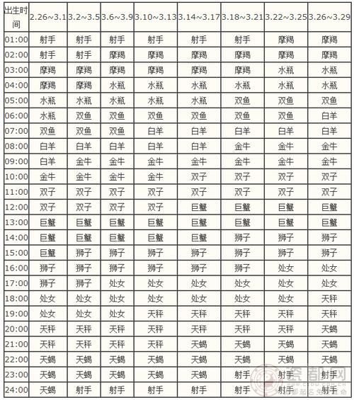 图文上升星座查询表清晰版3