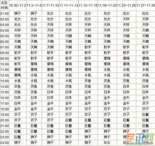 1,射手座上升星座怎么算:射手座的上升星座是什么座?